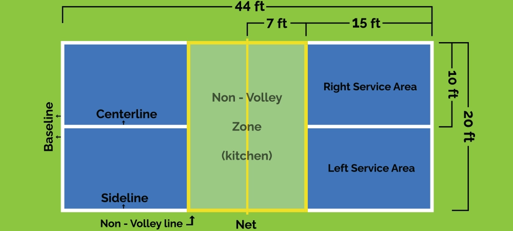 size of pickleball court